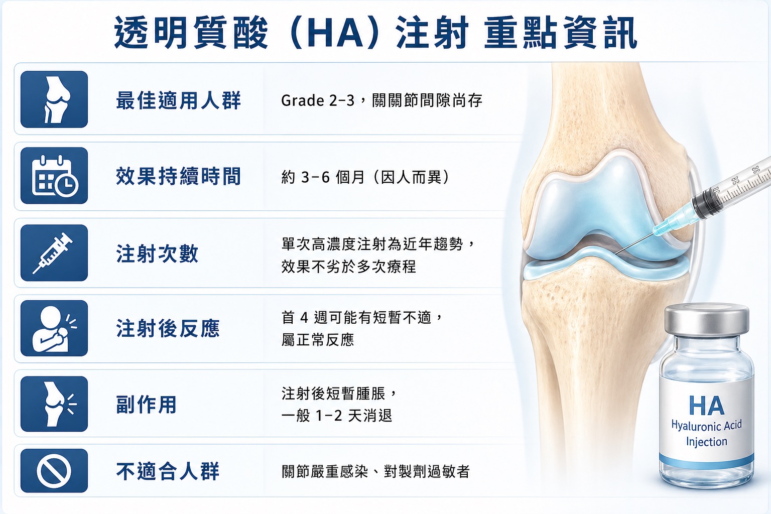 透明質酸(HA)注射重點資訊示意圖