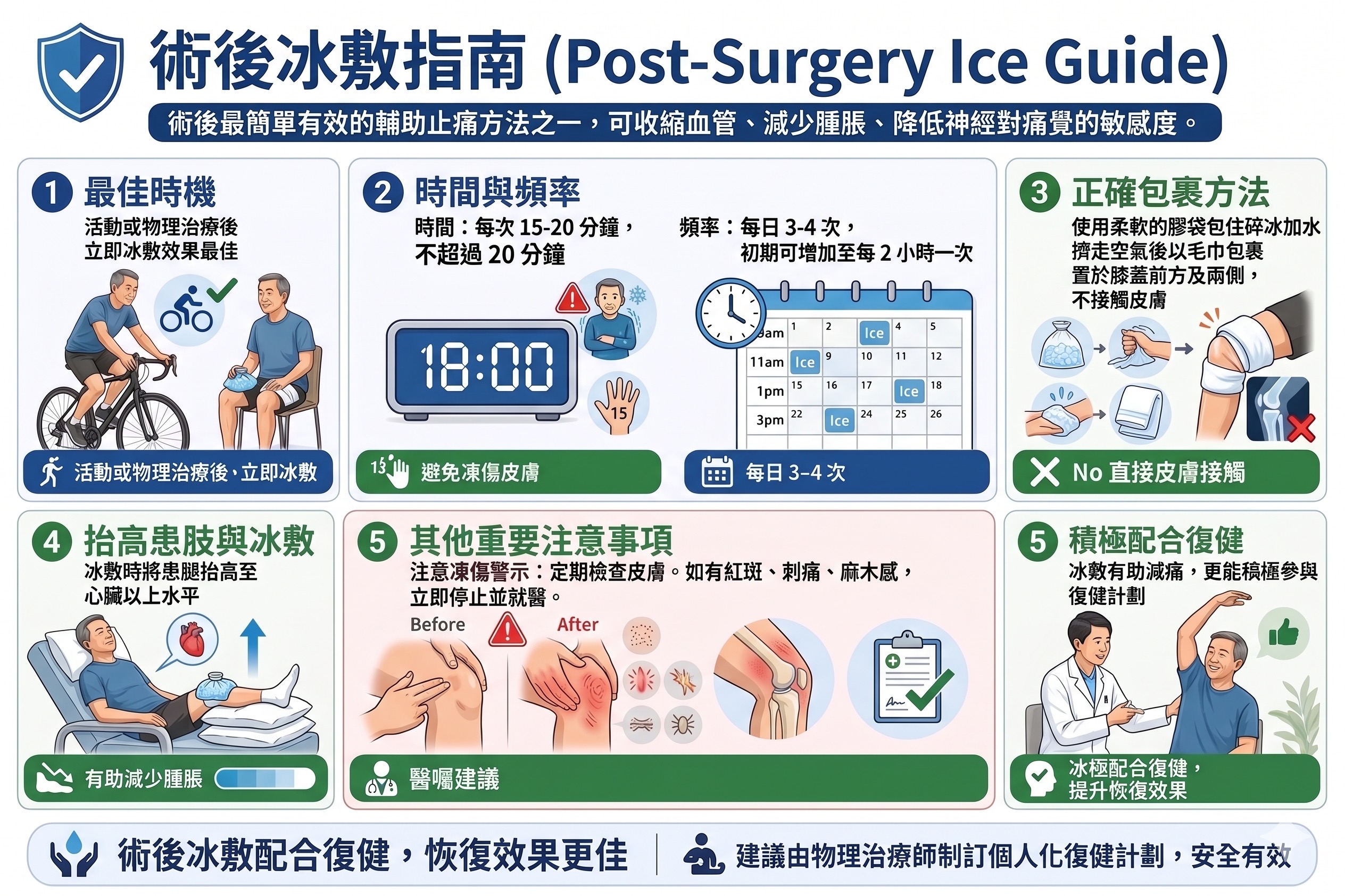 術後冰敷指南:時機、時間、頻率、正確包裹方法及注意事項