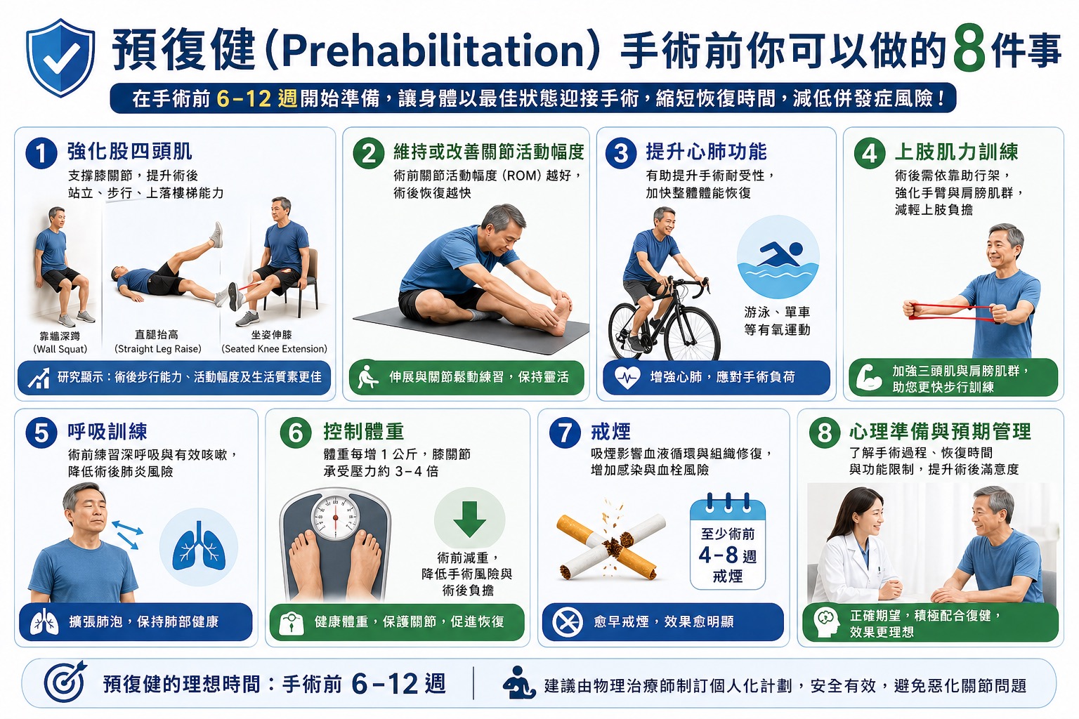 預復康(Prehabilitation):手術前可以做的 8 件事